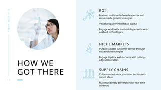 1 3
PRESENTATION
TITLE
HOW WE
GOT THERE
ROI
Envision multimedia-based expertise and
cross-media growth strategies
Visualize quality intellectual capital
Engage worldwide methodologies with web-
enabled technologies
NICHE MARKETS
Pursue scalable customer service through
sustainable strategies
Engage top-line web services with cutting-
edge deliverables
SUPPLY CHAINS
Cultivate one-to-one customer service with
robust ideas
Maximize timely deliverables for real-time
schemas
 