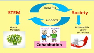 Scientific discovery STEM Education.pptx