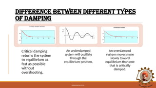 Scientific discovery of computer departments physics | PPTX
