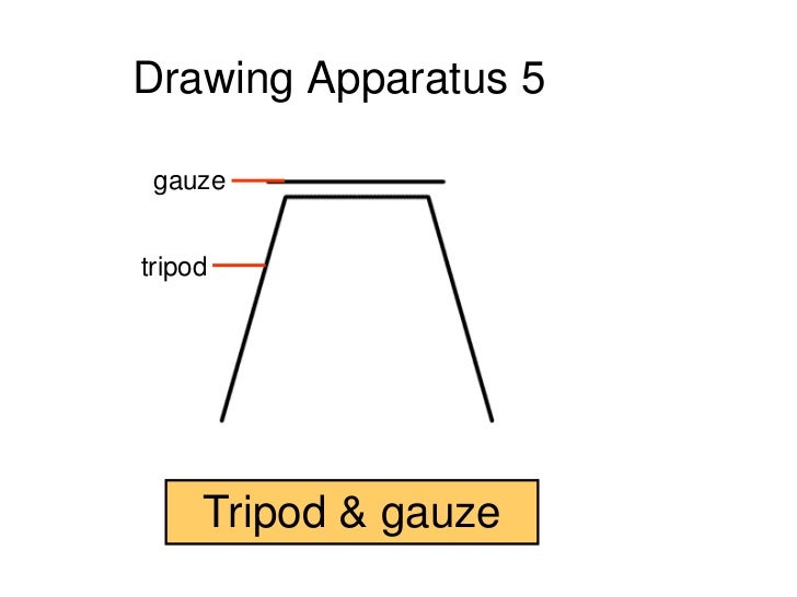 Image result for tripod with gauze diagram