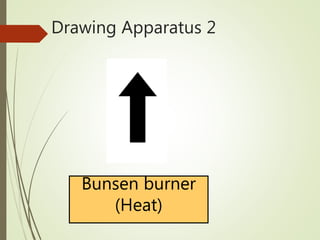 Drawing Apparatus 2
Bunsen burner
(Heat)
 