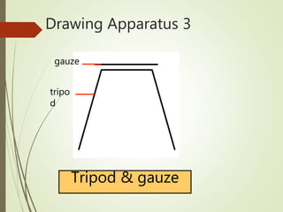 Drawing Apparatus 3
Tripod & gauze
tripo
d
gauze
 