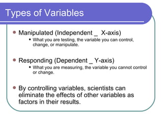Types of Variables Manipulated (Independent _  X-axis) What you are testing, the variable you can control, change, or manipulate. Responding (Dependent _ Y-axis) What you are measuring, the variable you cannot control or change. By controlling variables, scientists can eliminate the effects of other variables as factors in their results. 