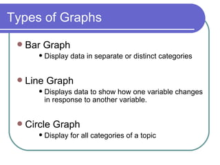 Types of Graphs <ul><li>Bar Graph </li></ul><ul><ul><ul><li>Display data in separate or distinct categories </li></ul></ul...