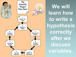 We will
learn how
to write a
hypothesis
correctly
after we
discuss
variables.
 