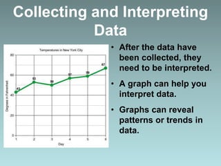Collecting and Interpreting
Data
• After the data have
been collected, they
need to be interpreted.
• A graph can help you
interpret data.
• Graphs can reveal
patterns or trends in
data.
 