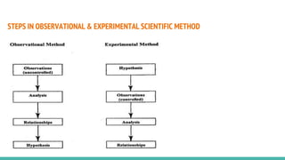 Scientific Inquiry & Investigation.pptx