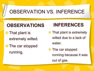 OBSERVATION VS. INFERENCE
OBSERVATIONS
!  That plant is
extremely wilted.
!  The car stopped
running.
INFERENCES
!   That plant is extremely
wilted due to a lack of
water.
!   The car stopped
running because it was
out of gas.
 