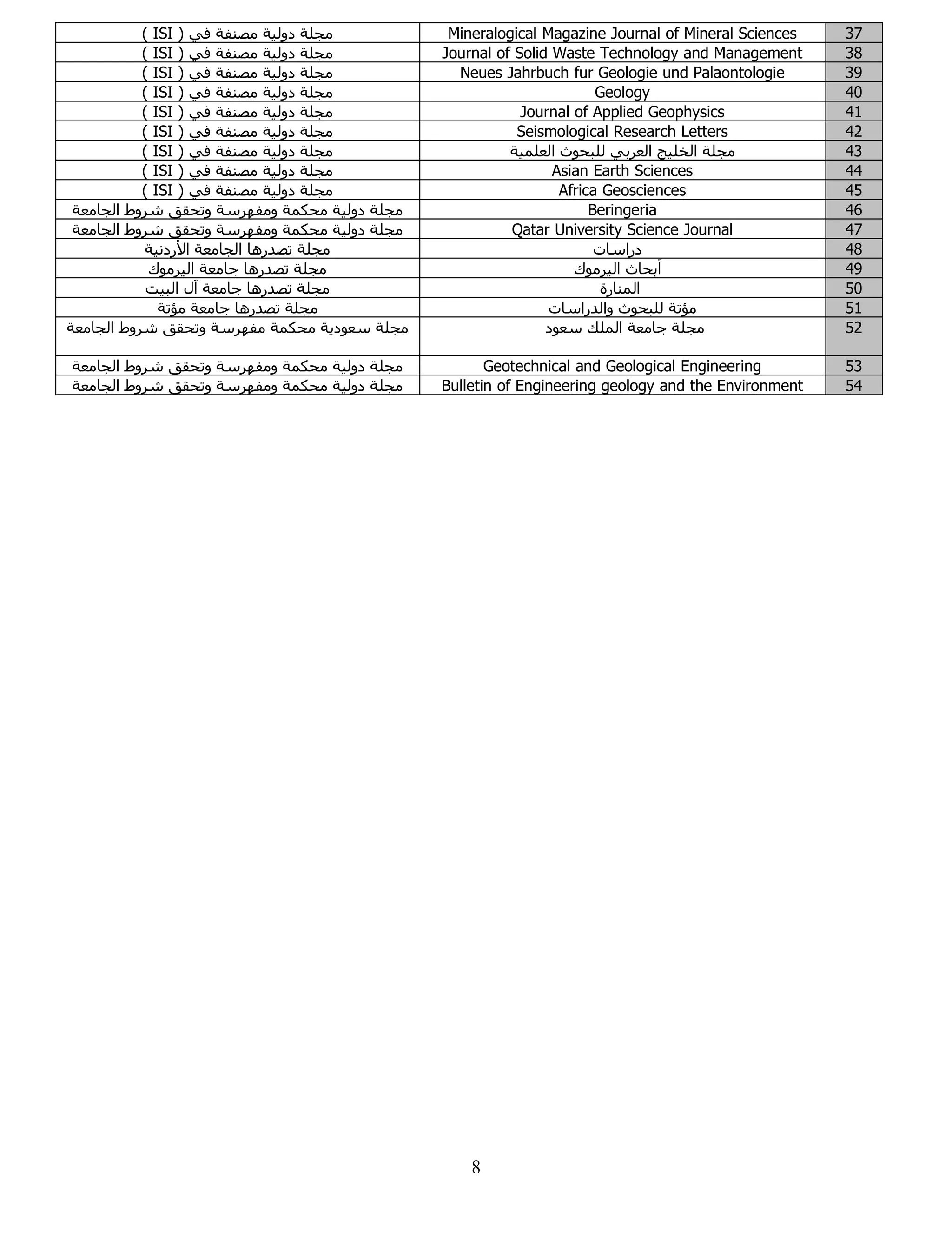 Scientific Journals DOC