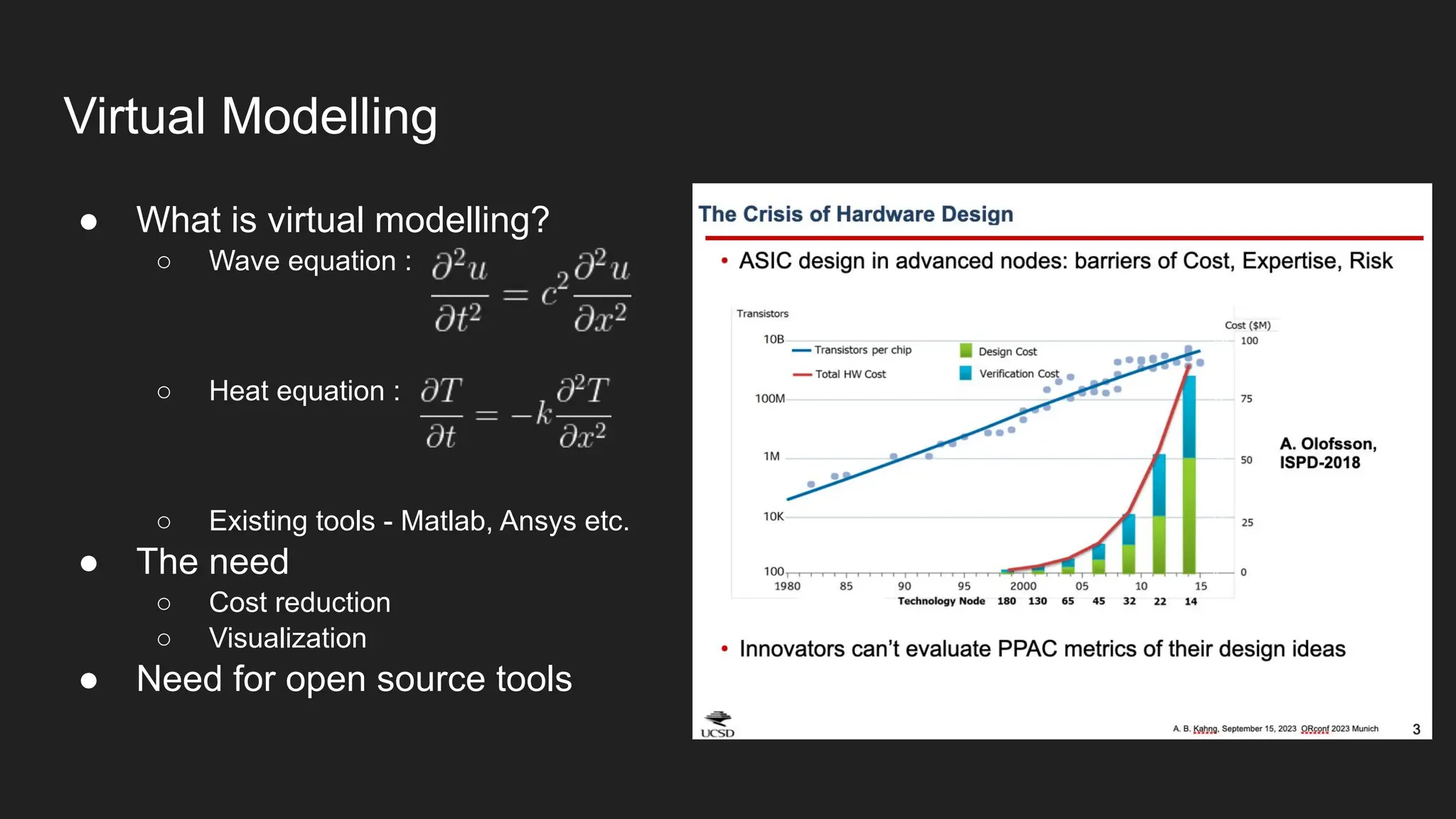 Virtual Modelling
● What is virtual modelling?
○ Wave equation :
○ Heat equation :
○ Existing tools - Matlab, Ansys etc.
● The need
○ Cost reduction
○ Visualization
● Need for open source tools