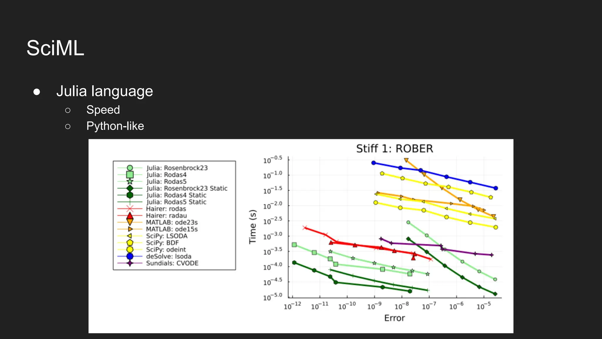 SciML
● Julia language
○ Speed
○ Python-like