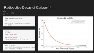 Radioactive Decay of Carbon-14
 