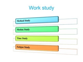 Work study
 
