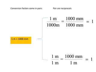 1 m = 1000 mm
1 m 1000 mm
= 1
1000m 1000 mm

1 m 1000 mm
= 1
1 m 1 m

Conversion factors come in pairs Pair are reciprocals
 