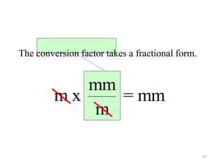 14
The conversion factor takes a fractional form.
mm
m x = mm
m
 