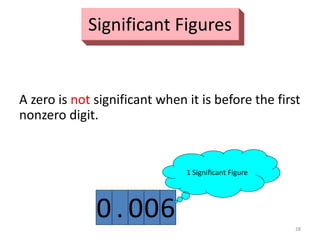 28
A zero is not significant when it is before the first
nonzero digit.
1 Significant Figure
600.0
Significant Figures
 