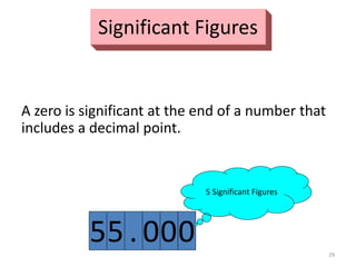 29
A zero is significant at the end of a number that
includes a decimal point.
5 Significant Figures
000.55
Significant Figures
 