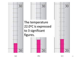 33
Temperature is
estimated to be
22.0oC. The last 0 is
uncertain.
The temperature
22.0oC is expressed
to 3 significant
figures.
 