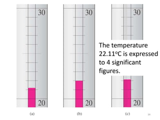 34
Temperature is
estimated to be
22.11oC. The last 1
is uncertain.
The temperature
22.11oC is expressed
to 4 significant
figures.
 
