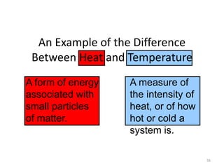 56
A form of energy
associated with
small particles
of matter.
A measure of
the intensity of
heat, or of how
hot or cold a
system is.
An Example of the Difference
Between Heat and Temperature
 