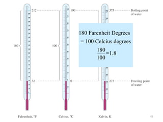 61
180 Farenheit Degrees
= 100 Celcius degrees
180
=1.8
100
 
