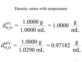 67
Density varies with temperature
o
2
4 C
H O
1.0000 g g
d = = 1.0000
1.0000 mL mL
o
2
80 C
H O
1.0000 g g
d = = 0.97182
1.0290 mL mL
 