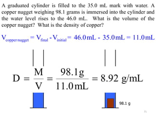 71
46.0 mL
98.1 g
A graduated cylinder is filled to the 35.0 mL mark with water. A
copper nugget weighing 98.1 grams is immersed into the cylinder and
the water level rises to the 46.0 mL. What is the volume of the
copper nugget? What is the density of copper?
35.0 mL
copper nugget final initialV = V -V = 46.0mL - 35.0mL = 11.0mL
g/mL8.92
mL11.0
g98.1
V
M
D 
 