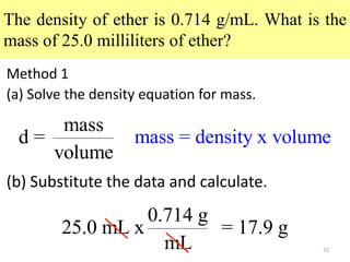 72
The density of ether is 0.714 g/mL. What is the
mass of 25.0 milliliters of ether?
Method 1
(a) Solve the density equation for mass.
mass
d =
volume
(b) Substitute the data and calculate.
mass = density x volume
0.714 g
25.0 mL x = 17.9 g
mL
 