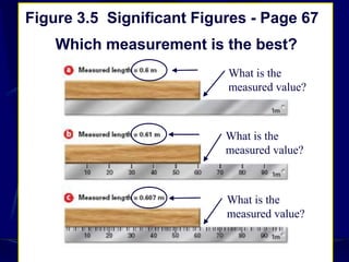 Figure 3.5 Significant Figures - Page 67
Which measurement is the best?
What is the
measured value?
What is the
measured value?
What is the
measured value?
 