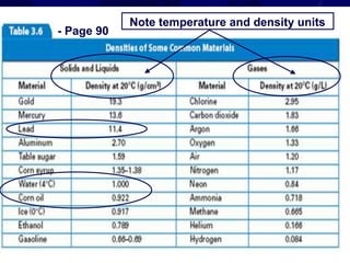 - Page 90
Note temperature and density units
 