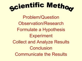 Problem/Question Observation/Research Formulate a Hypothesis Experiment Collect and Analyze Results Conclusion Communicate the Results Scientific Method 