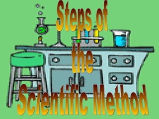 Steps of  the  Scientific Method 