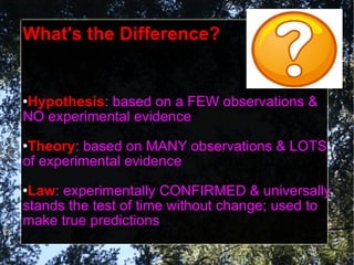What's the Difference? Hypothesis : based on a FEW observations & NO experimental evidence Theory : based on MANY observations & LOTS of experimental evidence Law : experimentally CONFIRMED & universally stands the test of time without change; used to make true predictions