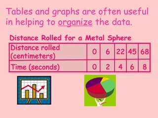 Tables and graphs are often useful
in helping to organize the data.
Distance Rolled for a Metal Sphere
 