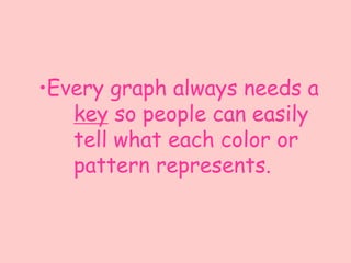 •Every graph always needs a
   key so people can easily
   tell what each color or
   pattern represents.
 