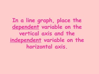 In a line graph, place the
 dependent variable on the
    vertical axis and the
independent variable on the
       horizontal axis.
 