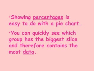 •Showing percentages is
easy to do with a pie chart.
•You can quickly see which
group has the biggest slice
and therefore contains the
most data.
 