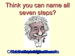 Think you can name all
    seven steps?




Collect and Analyze Results
 Formulate a Hypothesis
  Communicate the
    Observation/Research
      Problem/Question
         Conclusion
         Experiment
 