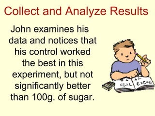 Collect and Analyze Results
John examines his
data and notices that
 his control worked
   the best in this
 experiment, but not
 significantly better
than 100g. of sugar.
 