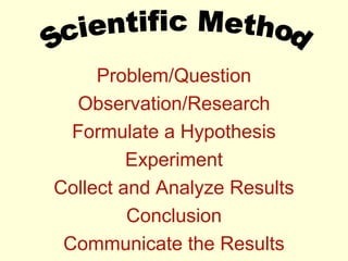 Problem/Question
   Observation/Research
  Formulate a Hypothesis
         Experiment
Collect and Analyze Results
         Conclusion
 Communicate the Results
 