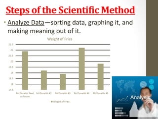 Steps of the Scientific Method 
• Analyze Data—sorting data, graphing it, and 
making meaning out of it. 
 