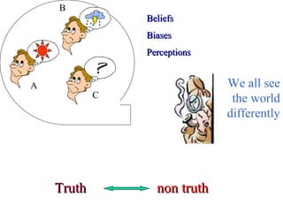 Scientific method | PPT