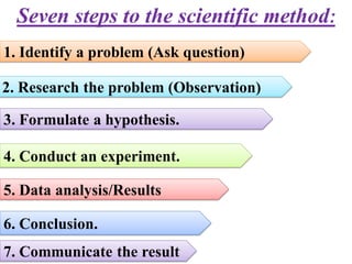 Scientific Method.pdf