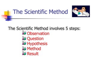 The Scientific Method
The Scientific Method involves 5 steps:
Observation
Question
Hypothesis
Method
Result
 