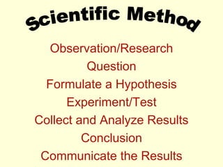 Observation/Research
Question
Formulate a Hypothesis
Experiment/Test
Collect and Analyze Results
Conclusion
Communicate the Results
 