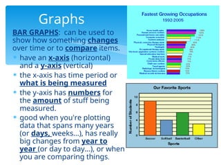 Graphs
 BAR GRAPHS: can be used to
show how something changes
over time or to compare items.
 have an x-axis (horizontal)
and a y-axis (vertical)
 the x-axis has time period or
what is being measured
 the y-axis has numbers for
the amount of stuff being
measured.
 good when you're plotting
data that spans many years
(or days, weeks...), has really
big changes from year to
year (or day to day...), or when
you are comparing things.
 