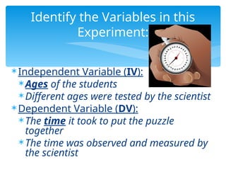 Independent Variable (IV):
Ages of the students
Different ages were tested by the scientist
Dependent Variable (DV):
The time it took to put the puzzle
together
The time was observed and measured by
the scientist
Identify the Variables in this
Experiment:
 