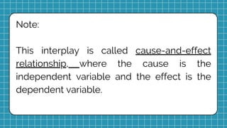 Note:
This interplay is called cause-and-effect
relationship, where the cause is the
independent variable and the effect is the
dependent variable.
 