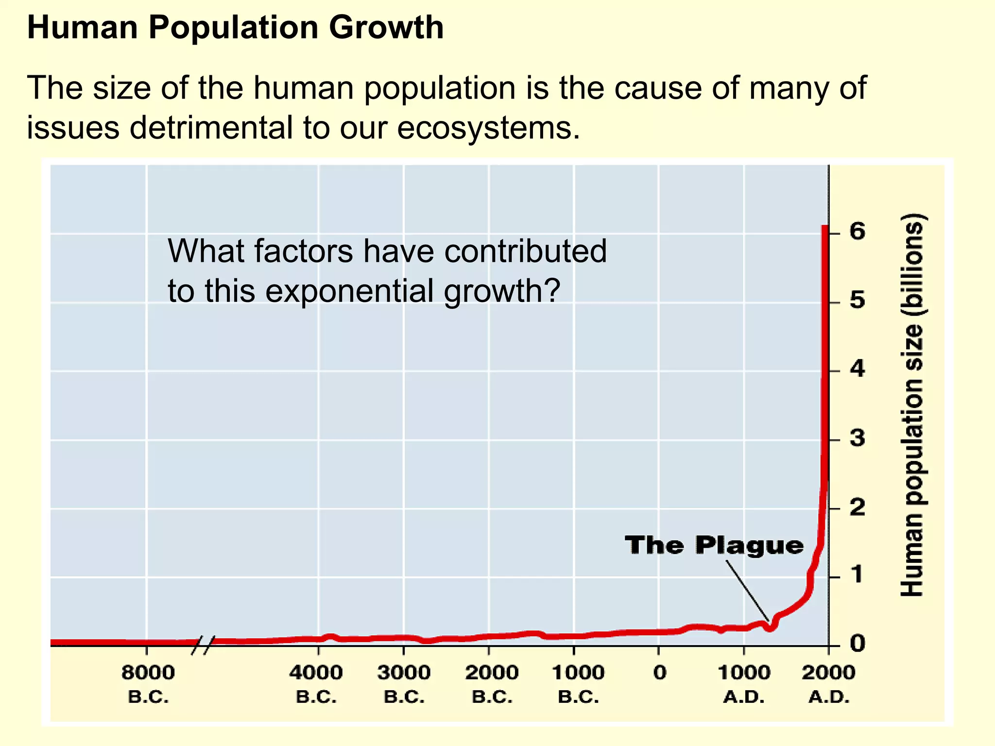 Human Population Growth The size of the human population is the cause of many of issues detrimental to our ecosystems. What factors have contributed to this exponential growth? 