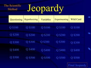 The Scientific
  Method           Jeopardy
    Questioning Hypothesizing   Variables   Experimenting   Wild Card


    Q $100        Q $100        Q $100       Q $100         Q $100

    Q $200        Q $200        Q $200       Q $200         Q $200

    Q $300        Q $300        Q $300       Q $300         Q $300

    Q $400        Q $400        Q $400       Q $400         Q $400

    Q $500        Q $500        Q $500       Q $500         Q $500

                                                        Final Jeopardy
 